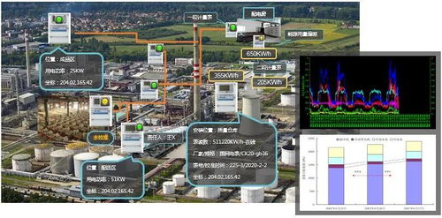 物聯(lián)網(wǎng)在能源管理中的創(chuàng)新應(yīng)用與研發(fā)趨勢