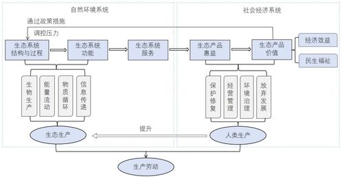 水土保持生態產品價值實現 原理、路徑與科學探索——基于胡春宏院士研究的視角