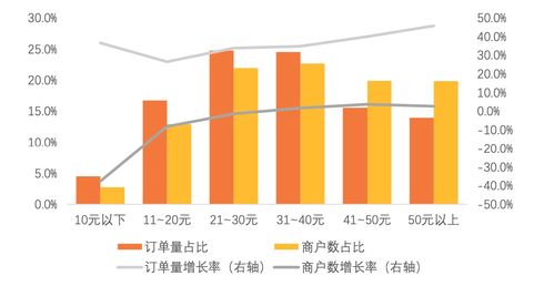 湯圓工業化生產的技術創新與市場引爆路徑——基于自然科學視角的探索